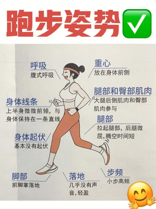 跑步姿势,跑步姿势的正确方法