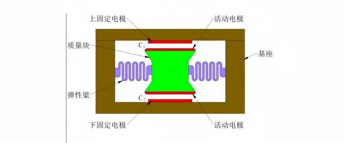 加速度传感器,加速度传感器的工作原理