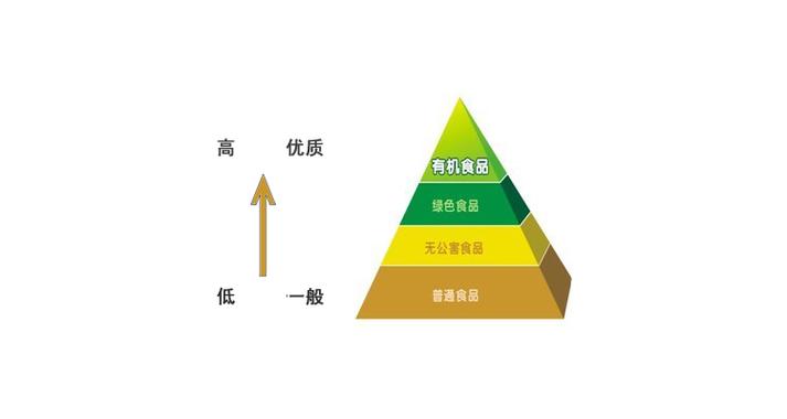 有机食品,有机食品什么意思
