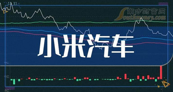 智能汽车,智能汽车概念股龙头股