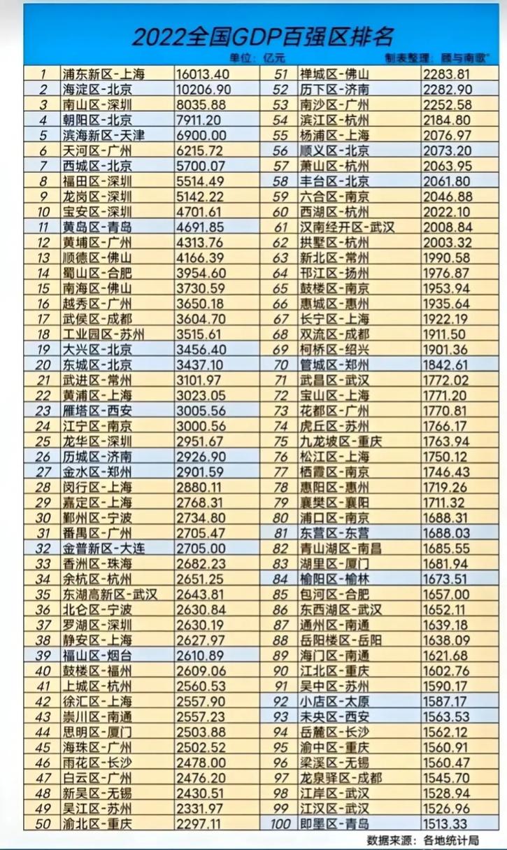 上海,上海gdp和北京gdp哪个高
