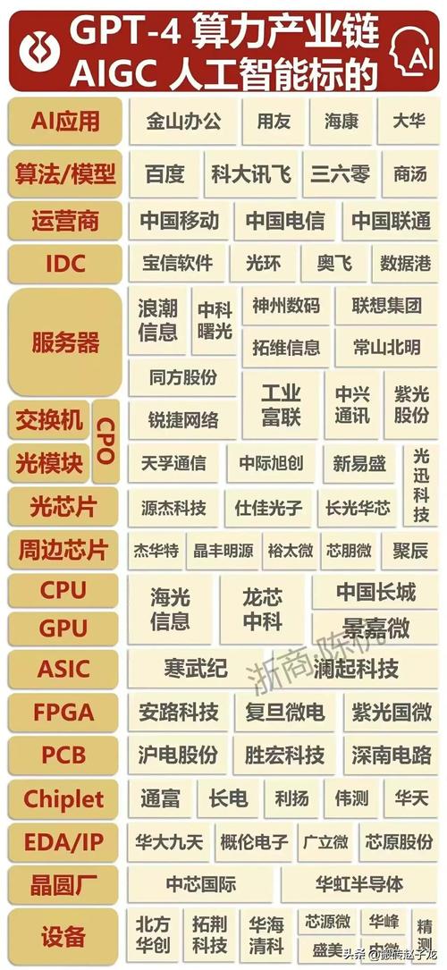 智能芯片,智能芯片股票龙头排名