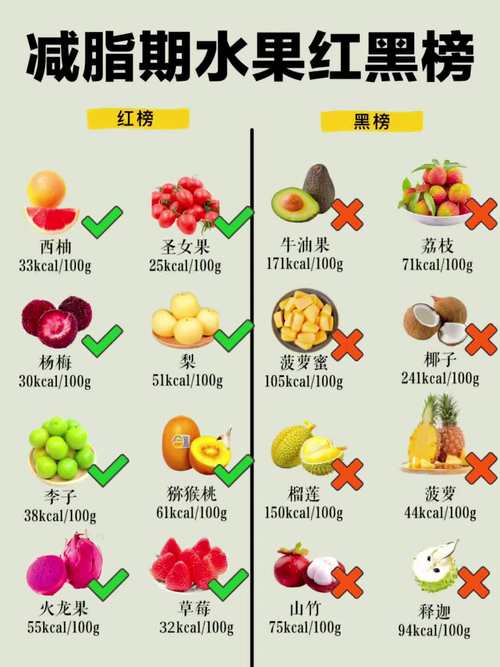 食物性价比优化,食物性价比优化方案