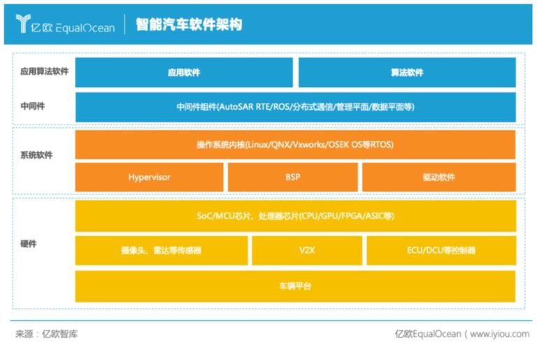 详细阅读:汽车自动驾驶算法,汽车自动驾驶算法工程师薪资 汽车自动驾驶算法,汽车自动驾驶算法工程师薪资