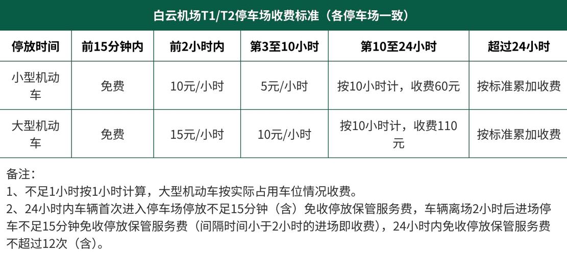 天河体育中心,天河体育中心停车场收费标准