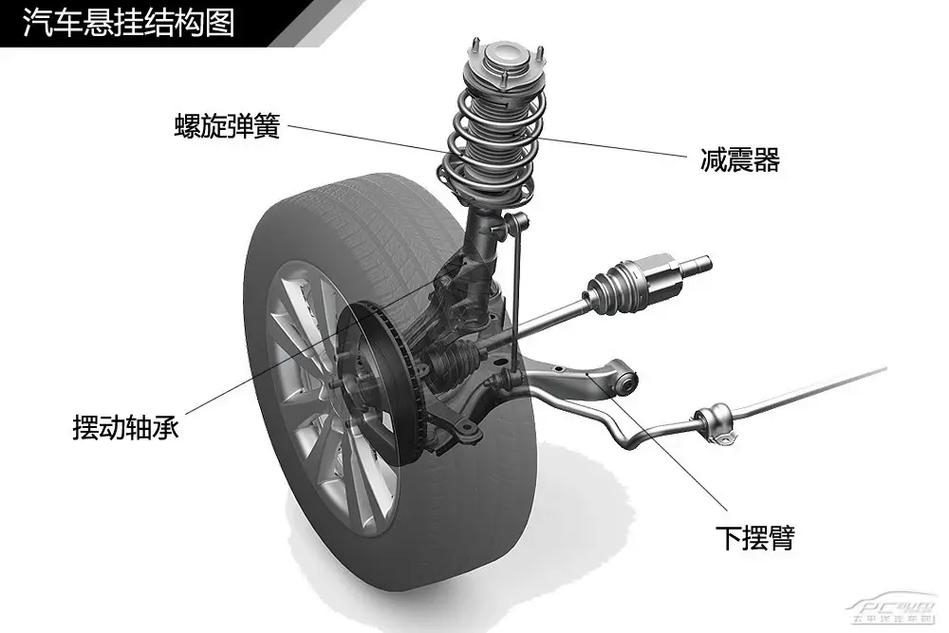 悬挂系统,悬挂系统包括哪些零件
