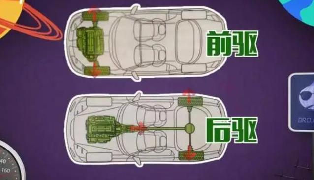 前置后驱,前置后驱是什么意思