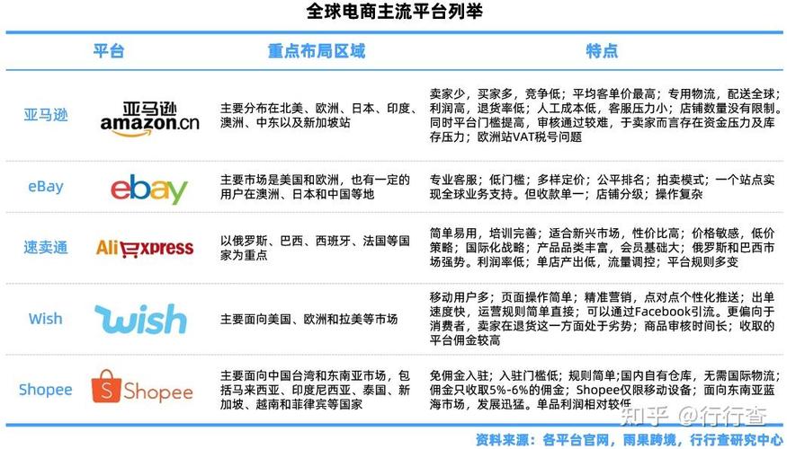 详细阅读:跨境支付,跨境支付平台有哪些 跨境支付,跨境支付平台有哪些