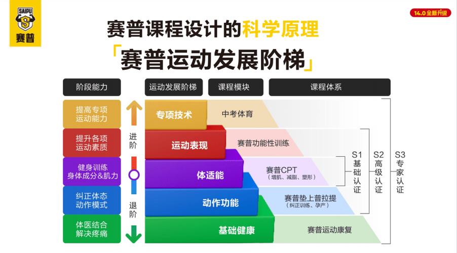 健身课程,健身课程有哪些项目