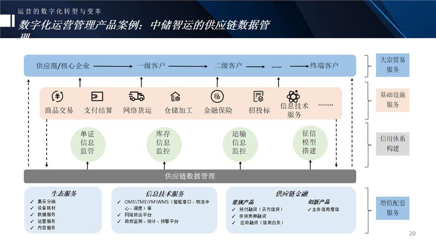 汽车物流车数字化,汽车物流车数字化转型方案