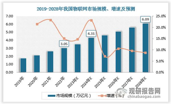 详细阅读:物联网芯片,物联网芯片是什么意思 物联网芯片,物联网芯片是什么意思