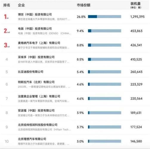 自动驾驶技术,自动驾驶技术公司排名
