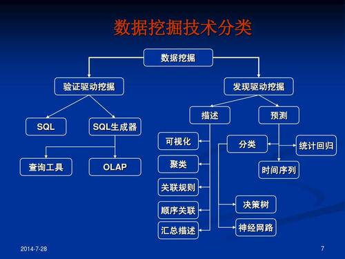 数据挖掘,数据挖掘是什么意思