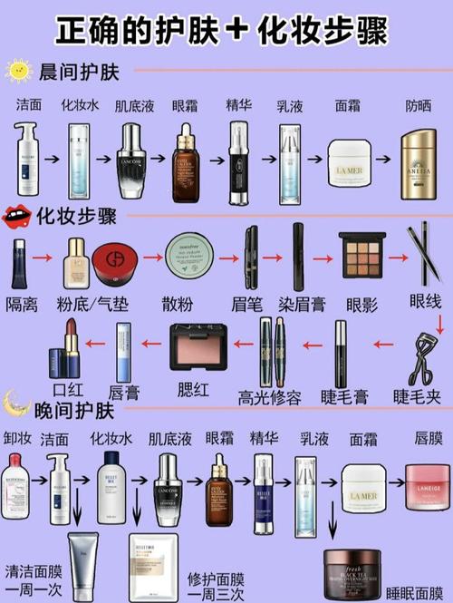 详细阅读:日常妆容步骤,日常妆容的顺序 日常妆容步骤,日常妆容的顺序