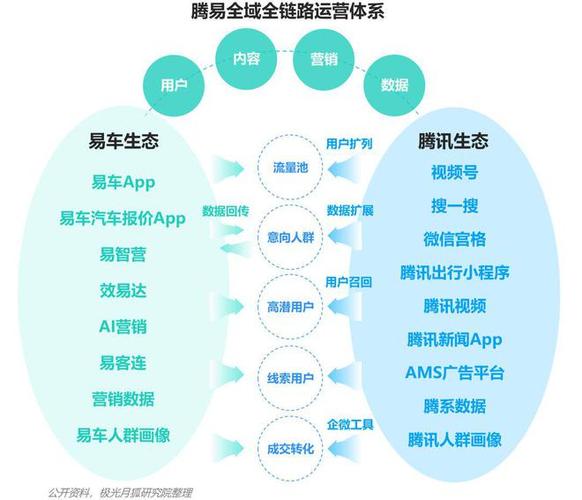详细阅读:汽车物流车协同化运营,汽车物流车协同化运营案例分析 汽车物流车协同化运营,汽车物流车协同化运营案例分析