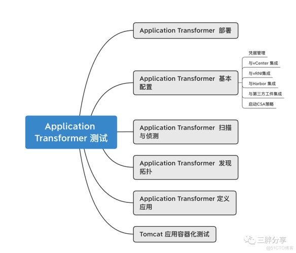 详细阅读:容器化技术,什么是容器化技术 容器化技术,什么是容器化技术