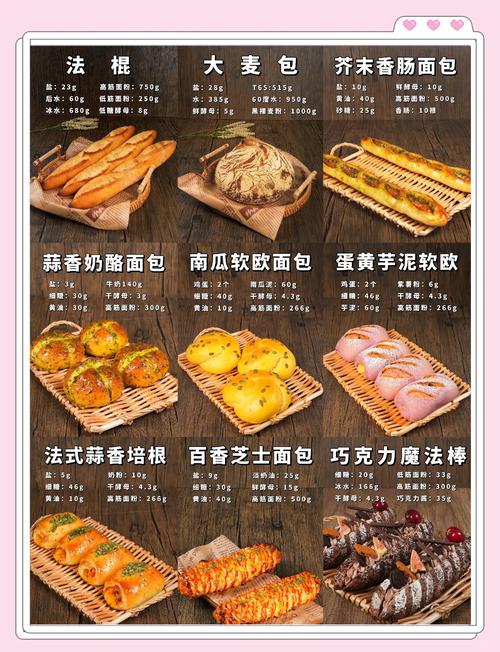 面包制作方法,面包制作方法步骤视频