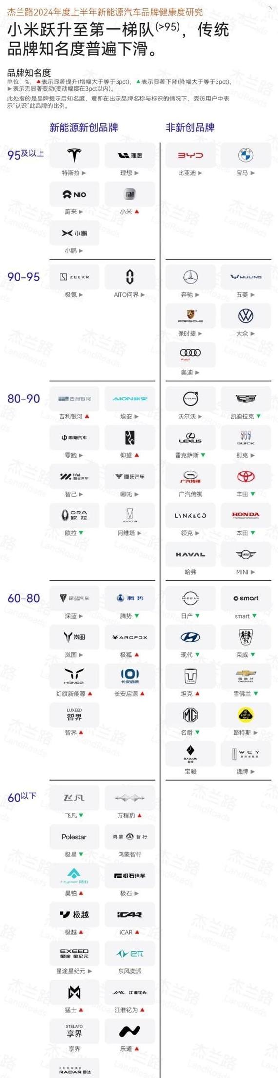 详细阅读:汽车品牌知名度,汽车品牌知名度排行榜 汽车品牌知名度,汽车品牌知名度排行榜