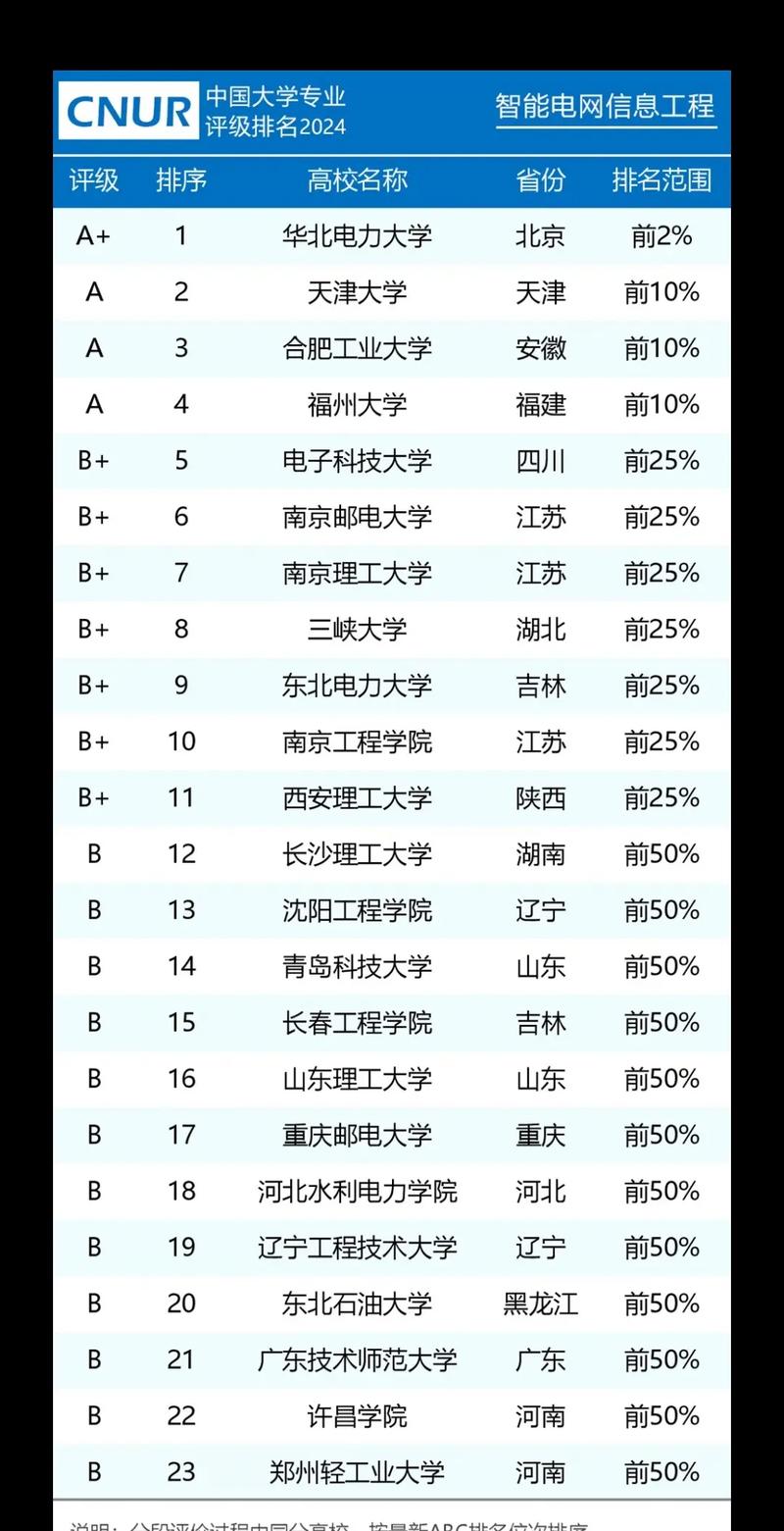 详细阅读:智能电网,智能电网信息工程 智能电网,智能电网信息工程