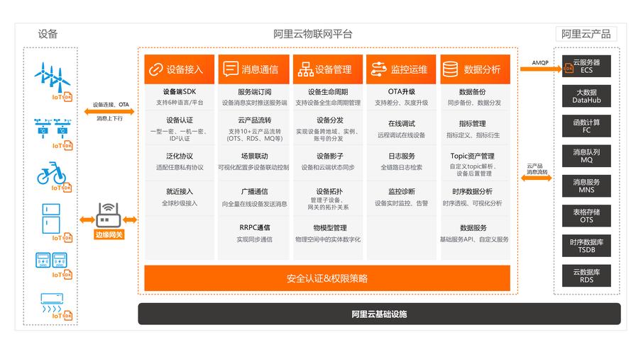 物联网设备,物联网设备有哪些