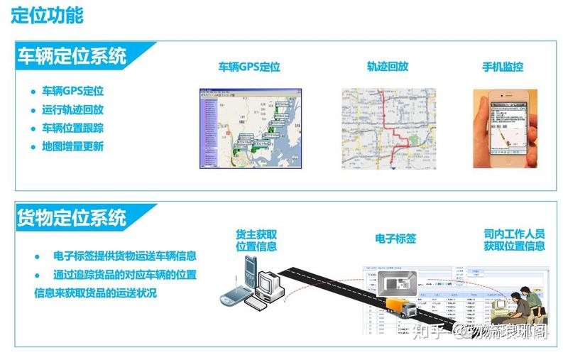 详细阅读:汽车物流车信息化,汽车物流信息化的意义和作用 汽车物流车信息化,汽车物流信息化的意义和作用