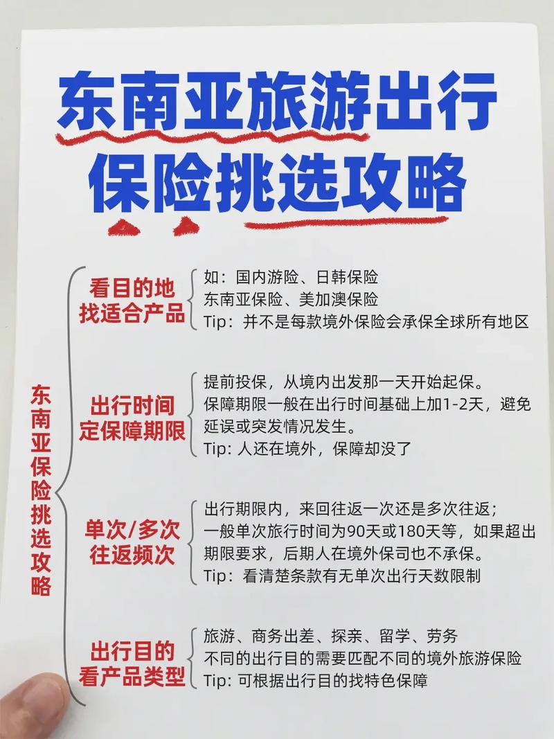 旅游保险选购,旅游保险选购策略