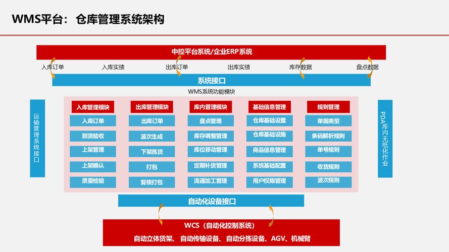 智能仓储,智能仓储整体解决方案