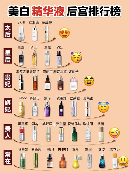 美容行业品牌竞争优势,美容行业品牌竞争优势分析