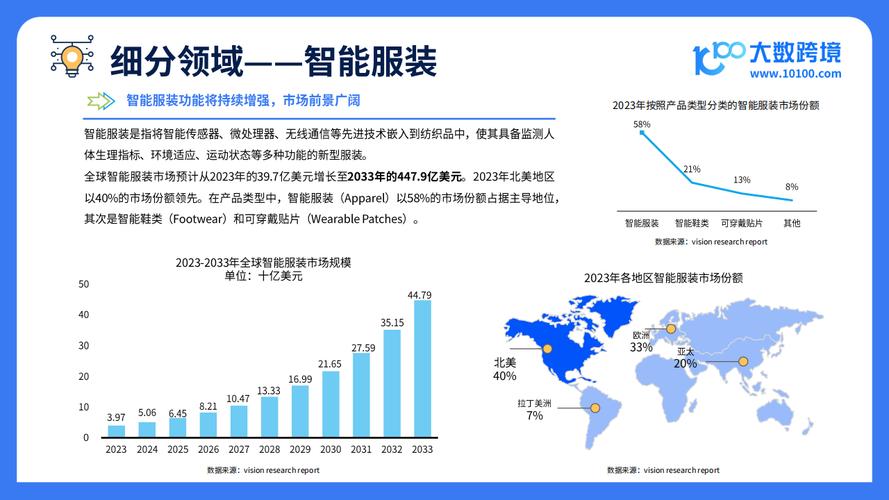 智能穿戴,智能穿戴排行榜前十名