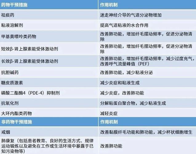 详细阅读:支气管炎治疗,支气管炎治疗方案 支气管炎治疗,支气管炎治疗方案