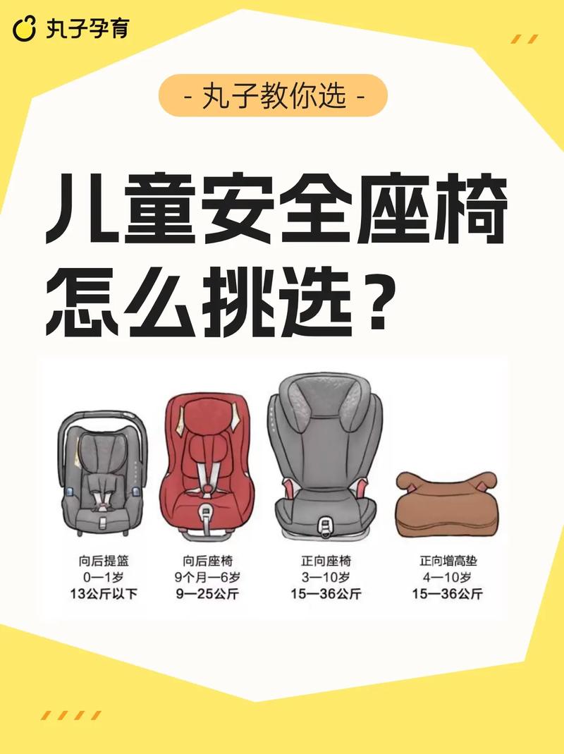 详细阅读:汽车儿童安全座椅品牌,汽车儿童安全座椅品牌排行榜 汽车儿童安全座椅品牌,汽车儿童安全座椅品牌排行榜