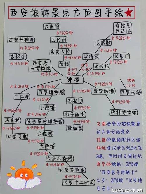 旅游费用预算,旅游费用预算表