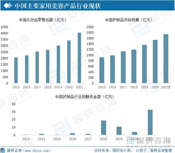 美容消费者需求变化,美容消费者需求变化趋势分析