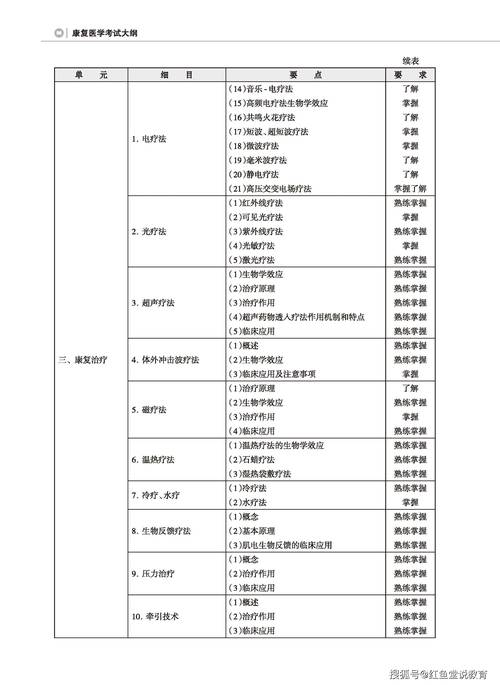 详细阅读:康复治疗师,康复治疗师证怎么考取及报名条件 康复治疗师,康复治疗师证怎么考取及报名条件