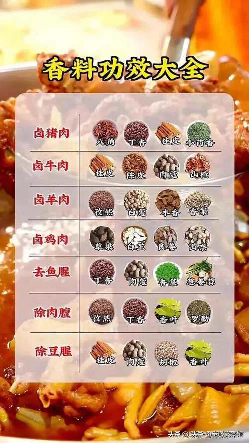 香料,香料大全所有的香料名字