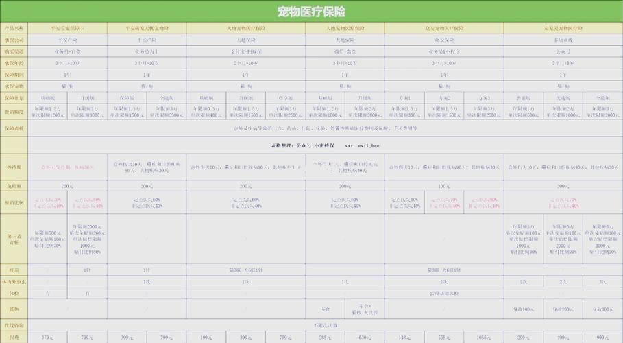 宠物保险选购,宠物保险选购指南