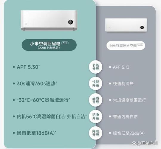 空调,空调品牌排行榜前十名