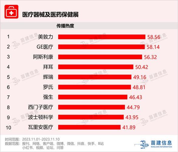 美容行业展会影响力,美容行业展会影响力分析