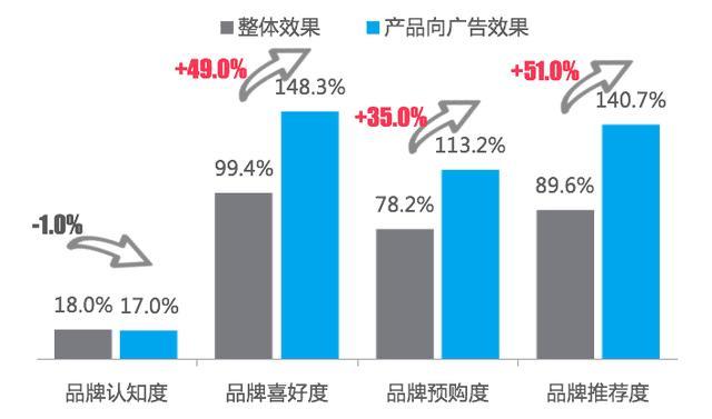 美容行业口碑营销影响力,美容行业口碑营销影响力分析