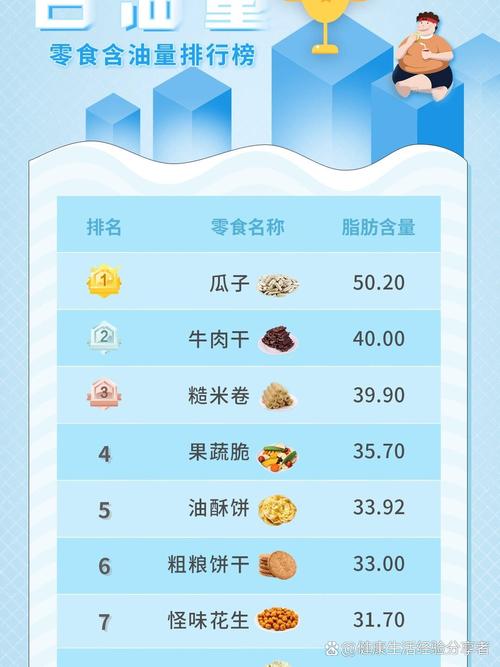 零食与排行榜,零食与排行榜的区别