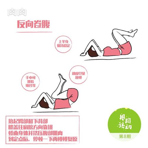 卷腹,卷腹的正确做法