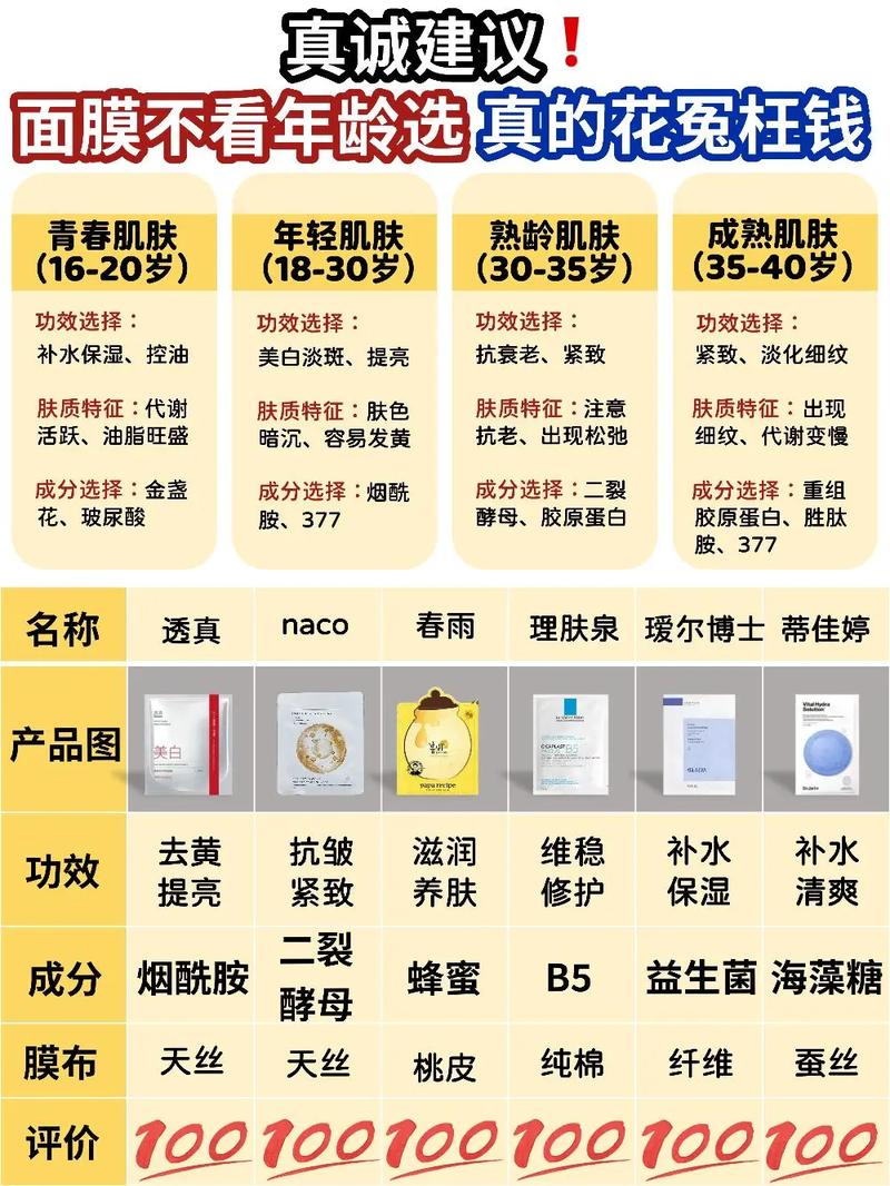 美白面膜的使用周期,美白面膜的使用周期是多久