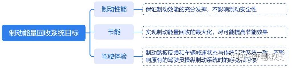 能量回收效率,能量回收效率计算公式