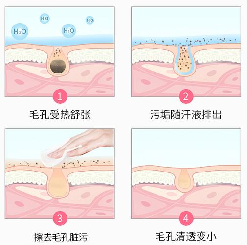 详细阅读:蒸脸器的正确使用方法,蒸脸器的正确使用方法及注意事项 蒸脸器的正确使用方法,蒸脸器的正确使用方法及注意事项